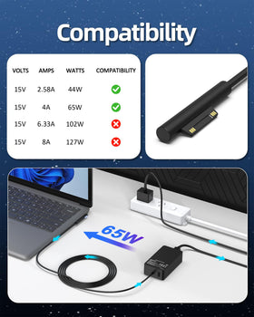 S SKSTYLE 65W Surface Pro Charger USB-A port powering a smartphone.