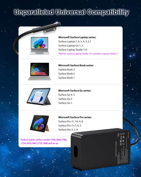 S SKSTYLE 65W Surface Pro Charger plugged into wall outlet for daily use.