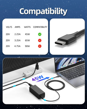 S SKSTYLE PD fast charging optimizes power delivery for laptops.