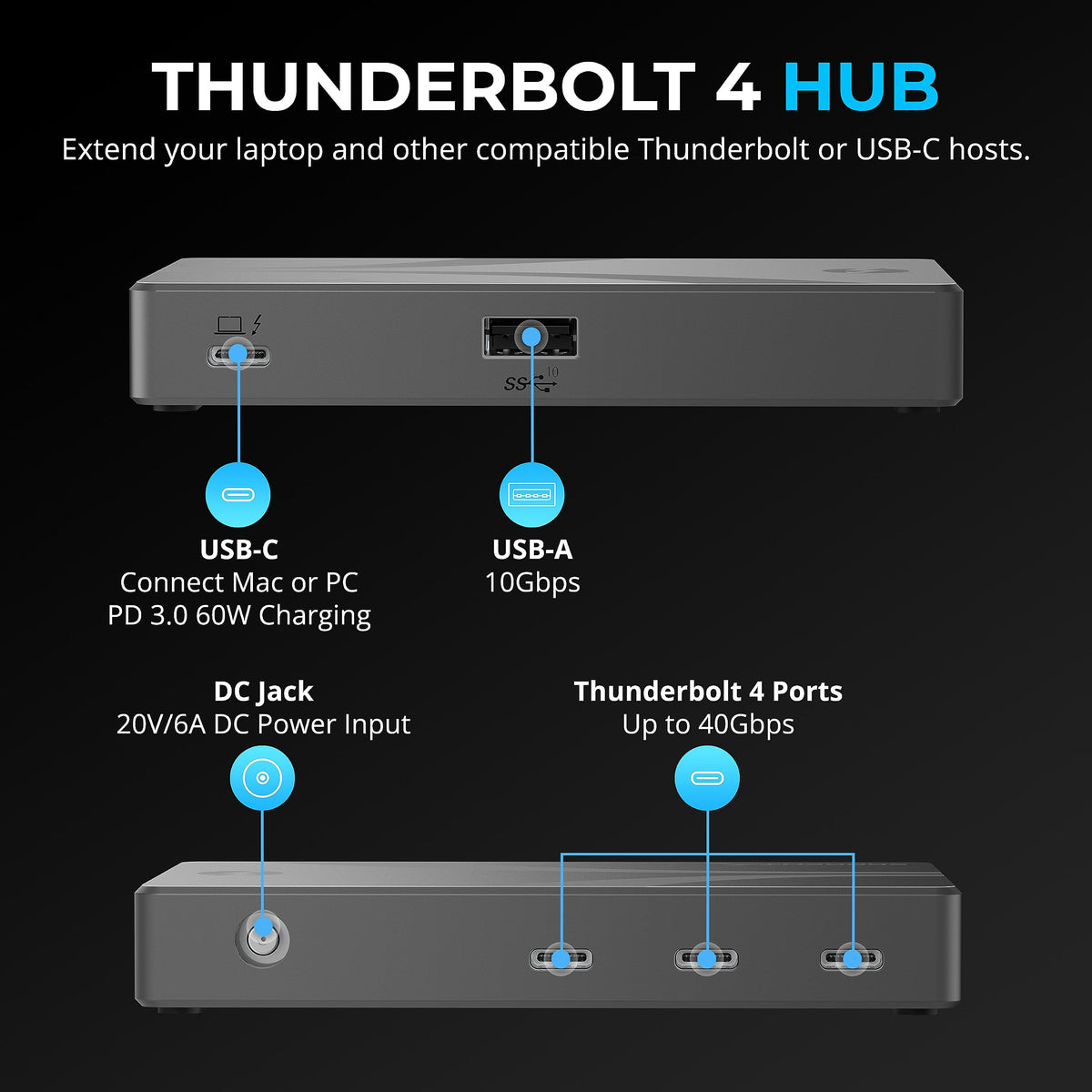 SABRENT Thunderbolt 4 Hub with visible display output ports for multi-monitor use.