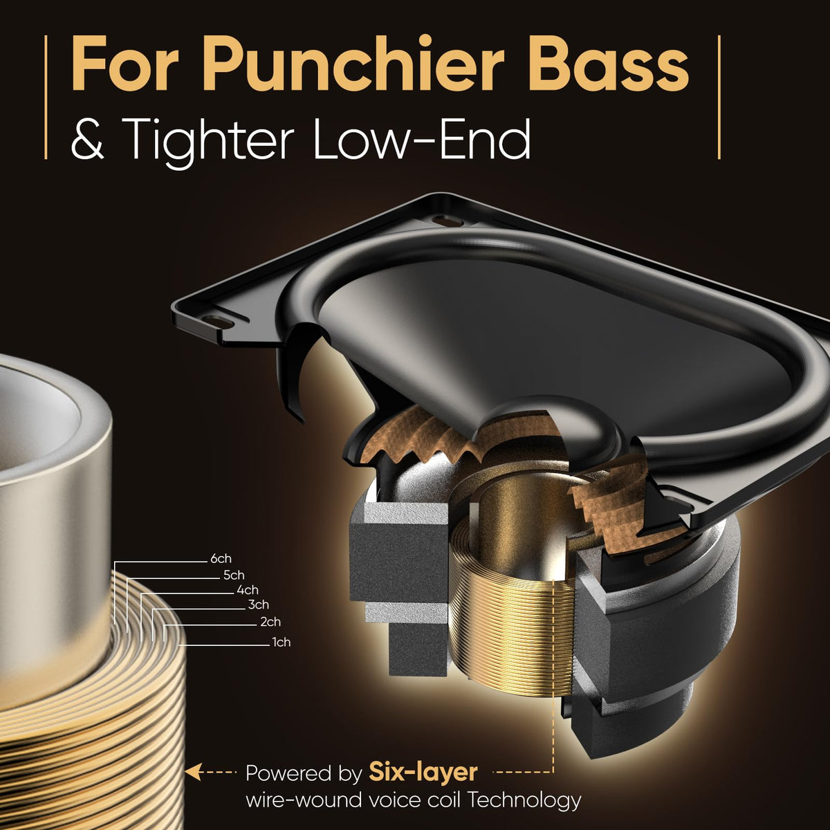 Saiyin dual woofer detail highlighting powerful bass drivers for deep rumble