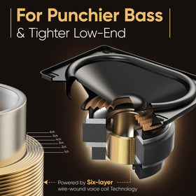 Saiyin dual woofer detail highlighting powerful bass drivers for deep rumble