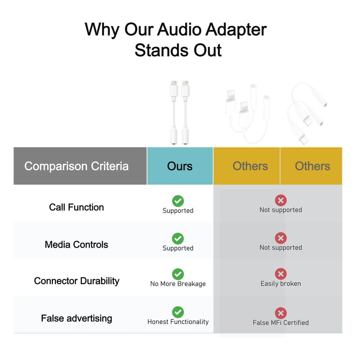 SAMPOP travel-ready dongle kit ideal for on-the-go listening.