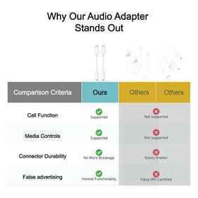SAMPOP travel-ready dongle kit ideal for on-the-go listening.