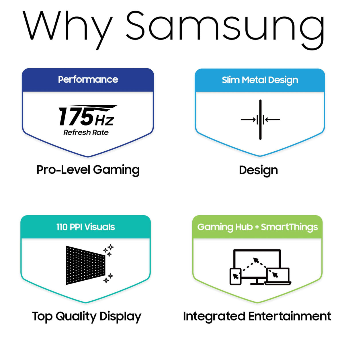 Samsung Odyssey G85SB Gaming Hub interface on screen