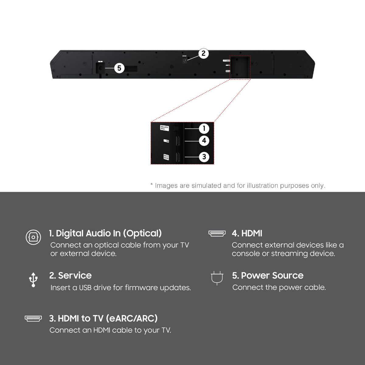 Q-Symphony setup with Samsung TV creating a richer multi-device soundtrack