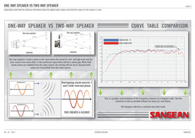Sangean HDR-18 acoustically tuned wooden cabinet in a living room setting.