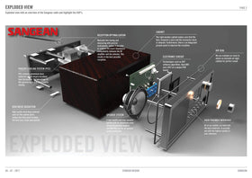 Sangean HDR-18 remote control for convenient operation from anywhere.