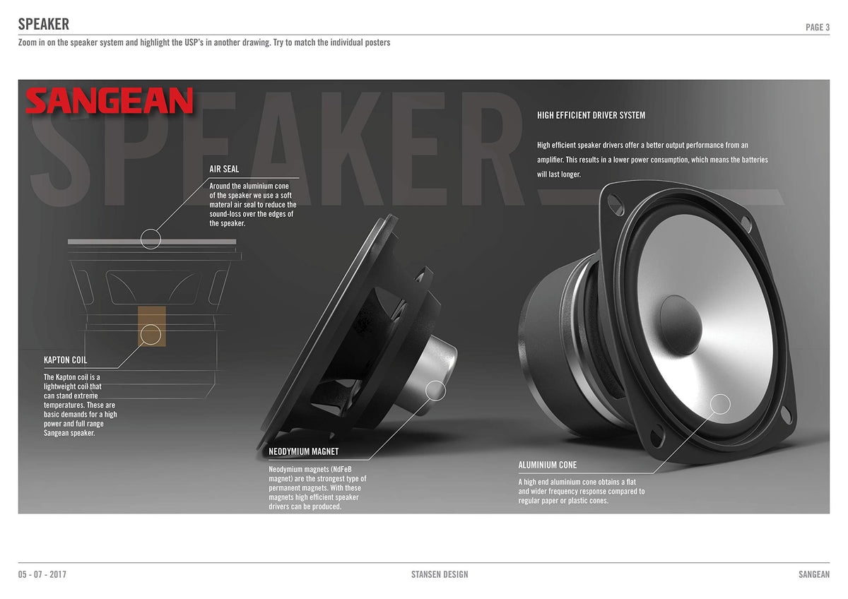 Sangean WR-22BK USB MP3/WMA playback port for convenient digital music.