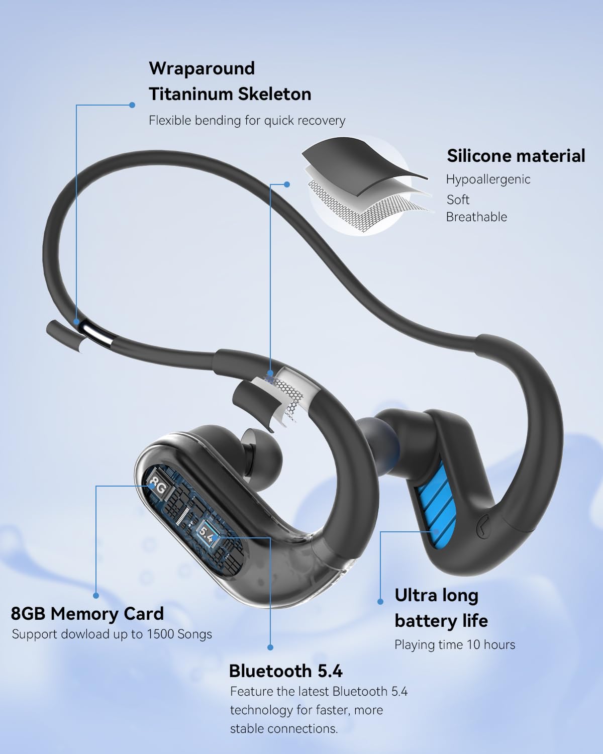 SANOTO swimming headphones built in MP3 mode for offline music
