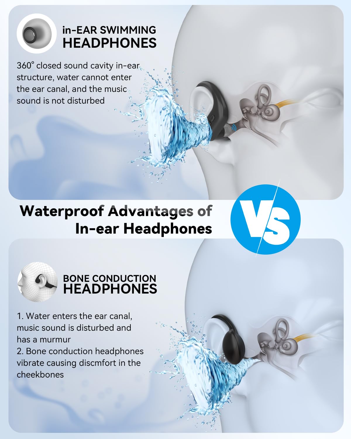 SANOTO swimming headphones IPX8 waterproof for dives and splashes