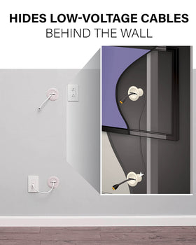 Sanus grommets and hardware enabling a secure, paintable wall finish