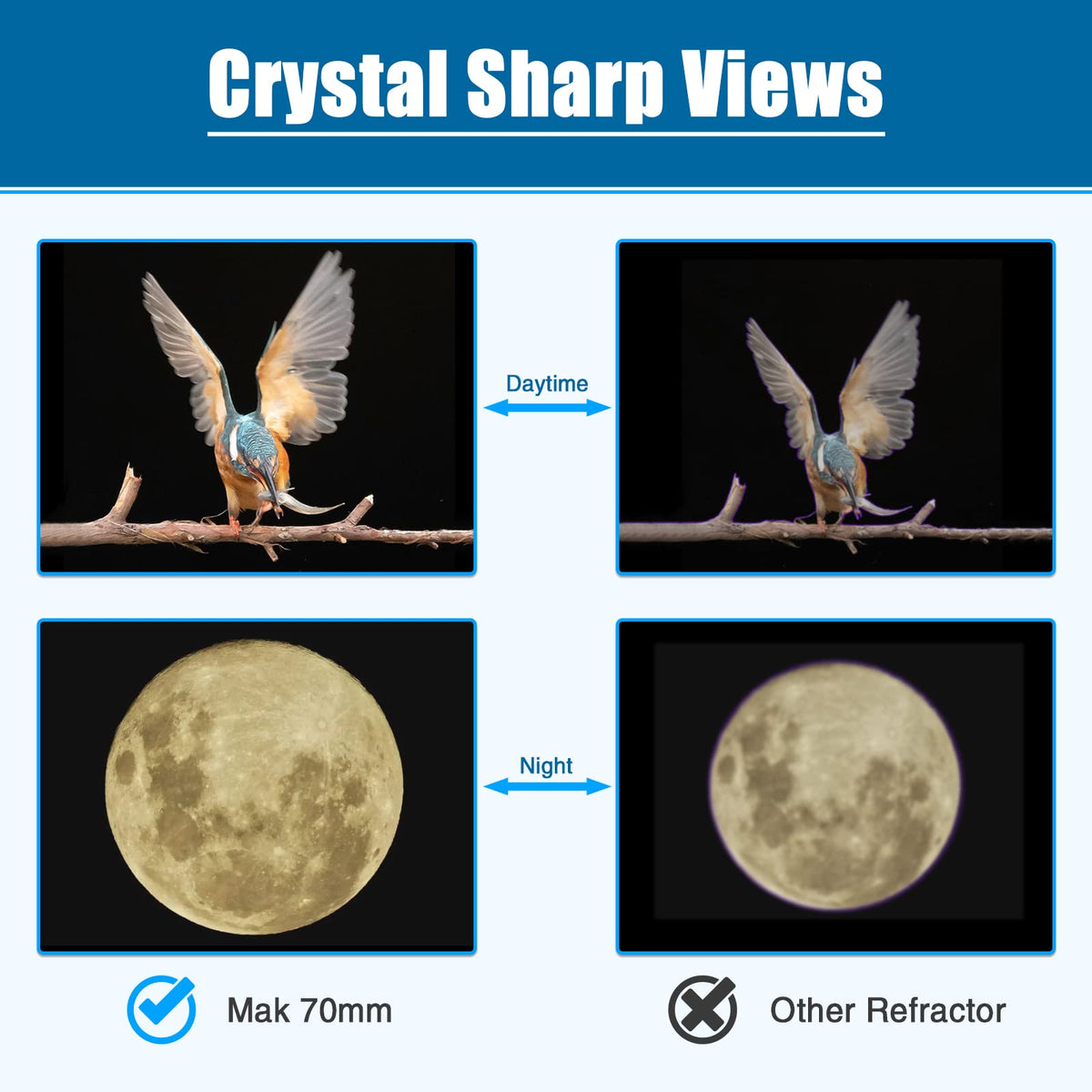 SARBLUE Mak70 20mm eyepiece delivers about 50x magnification