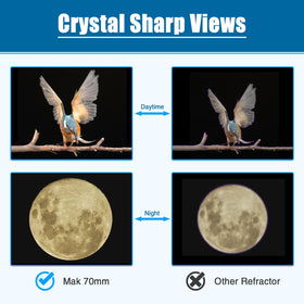 SARBLUE Mak70 20mm eyepiece delivers about 50x magnification