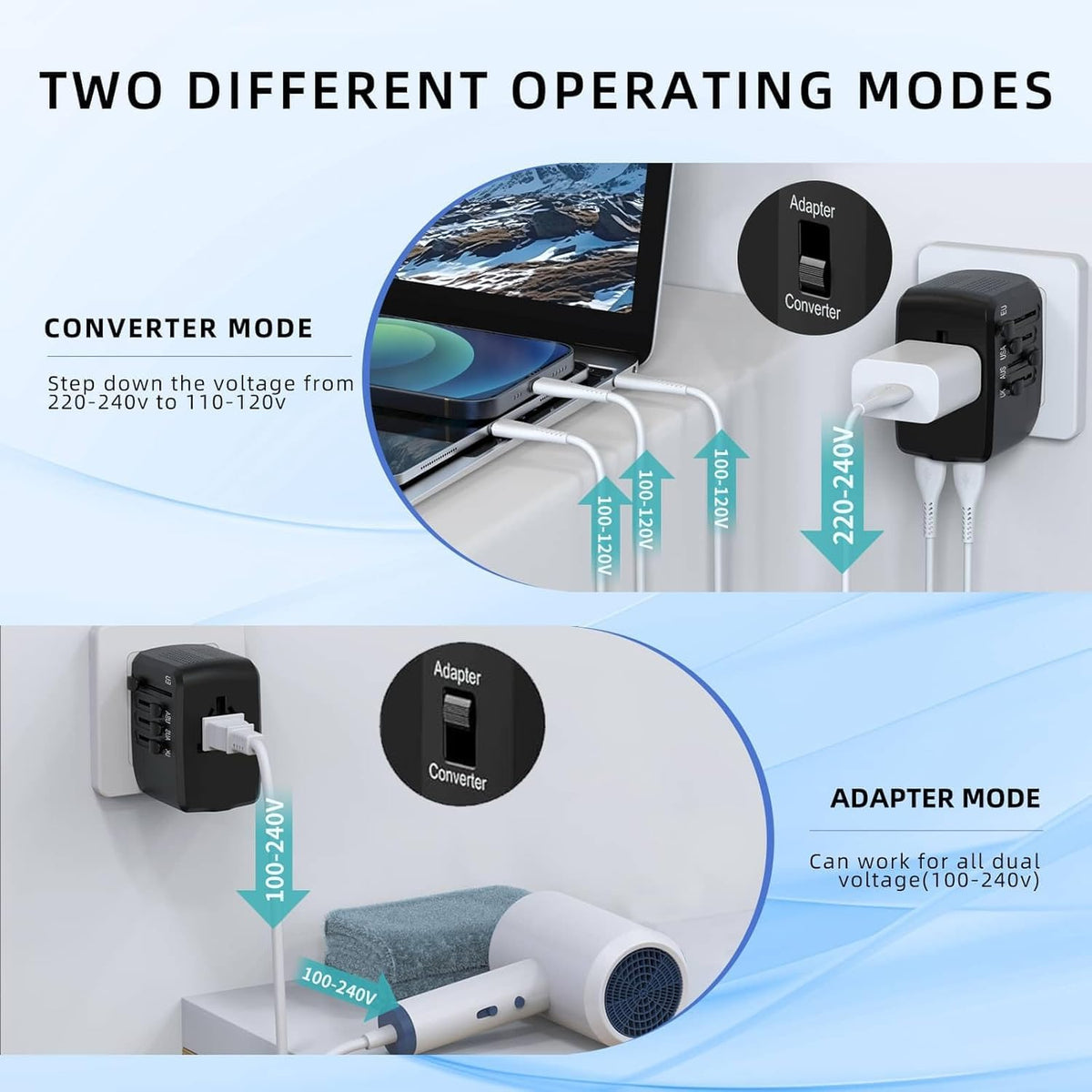 SARQW travel converter US Type-A plug, enables safe appliance use abroad.