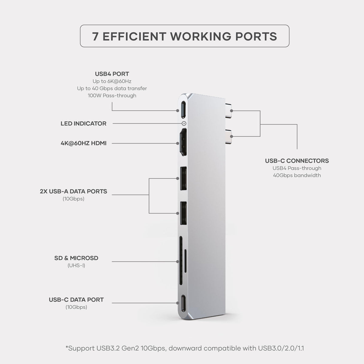 Satechi hub side-ports view enabling quick USB-C access