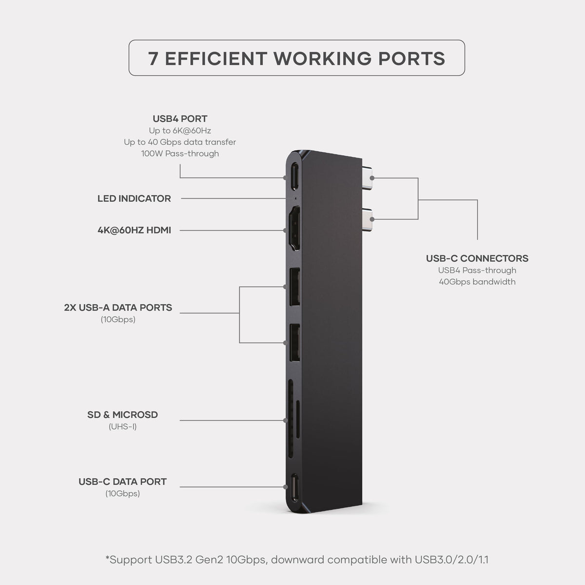 Satechi 7-in-1 supports 100W PD to power your MacBook on the go