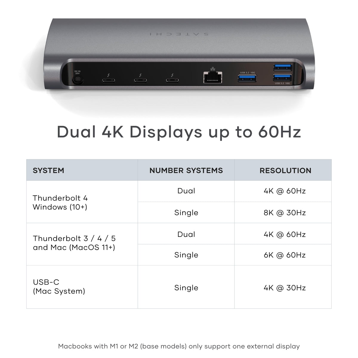 Satechi Thunderbolt 4 Dock back ports with Ethernet and power delivery.