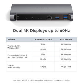 Satechi Thunderbolt 4 Dock back ports with Ethernet and power delivery.