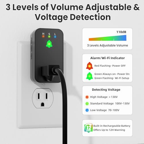 Satisure LED indicator shows status at a glance.