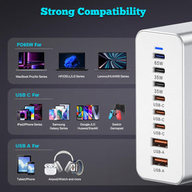 Back panel of the SCCVEE charger shows ports for easy setup and cable management.