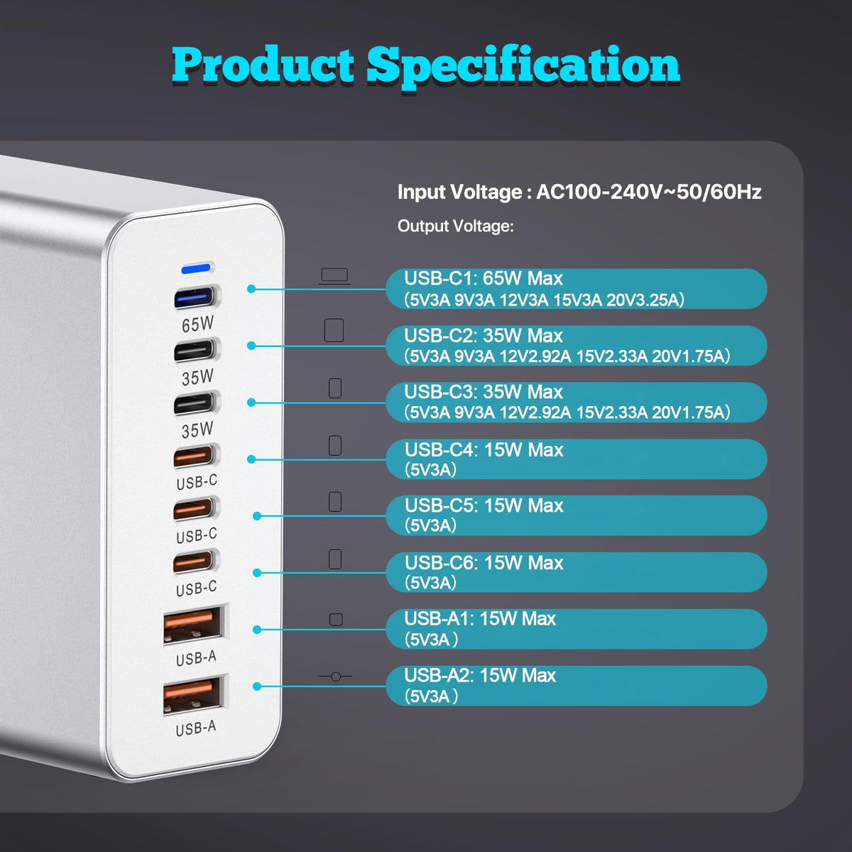 Output layout demonstrates 65W and 35W/15W ports for diverse devices.