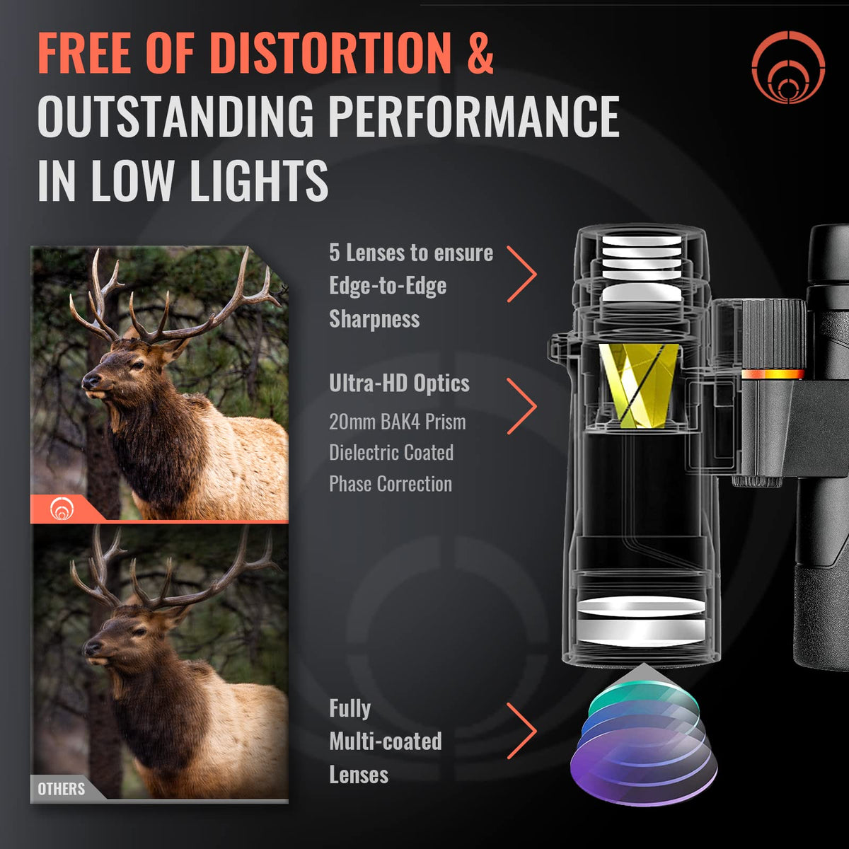 ScoopX edge-to-edge clarity for sharp landscapes and distant subjects.