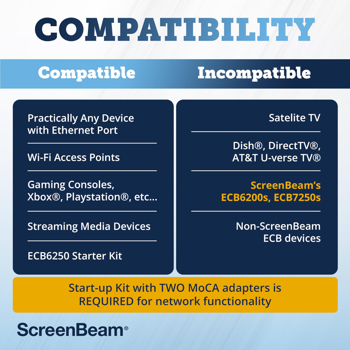 ScreenBeam MoCA 2.5 Ethernet cable ready for router link