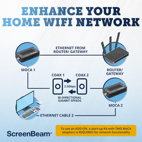 ScreenBeam MoCA 2.5 quick-start guide for easy setup