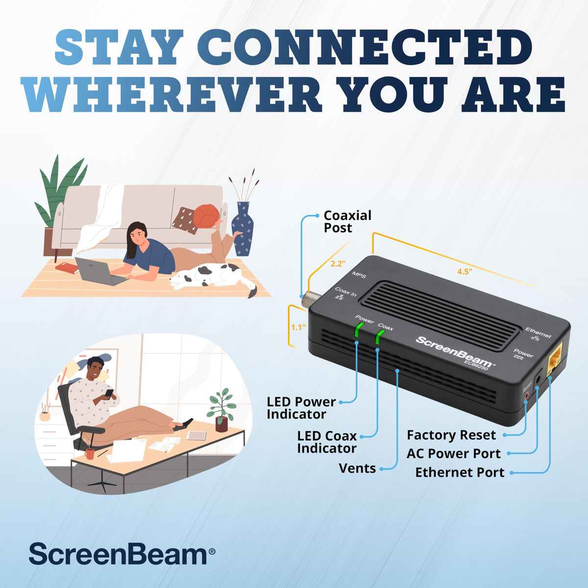 ScreenBeam MoCA 2.5 router connection illustrating MoCA compatibility