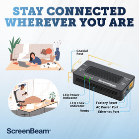 ScreenBeam MoCA 2.5 router connection illustrating MoCA compatibility