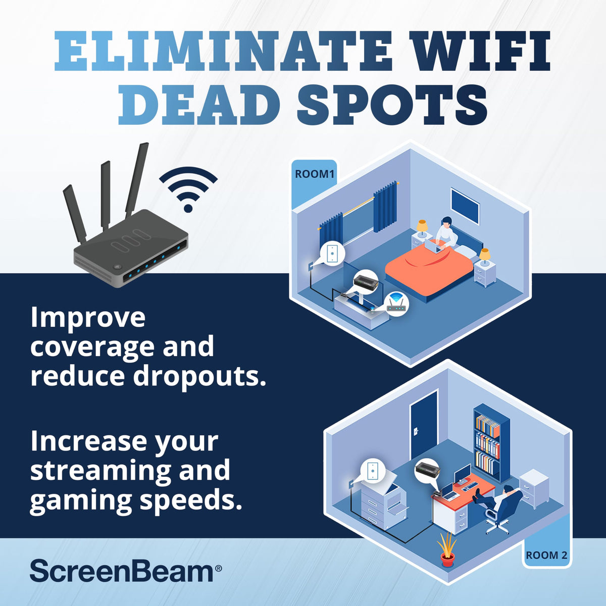 ScreenBeam MoCA 2.5 setup in living room with coax wall outlets