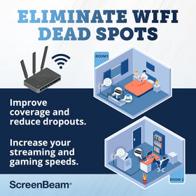 ScreenBeam MoCA 2.5 setup in living room with coax wall outlets