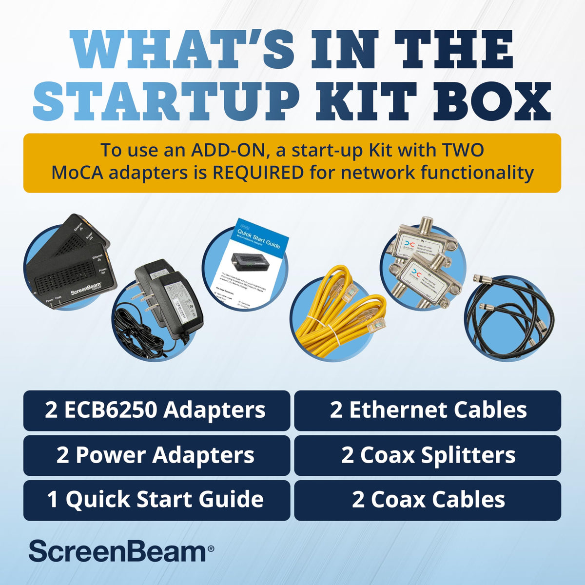 ScreenBeam MoCA 2.5 Starter Kit back view with cables and adapters