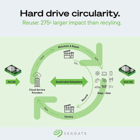 Seagate Exos X24 24TB drive renewed packaging protects during shipment