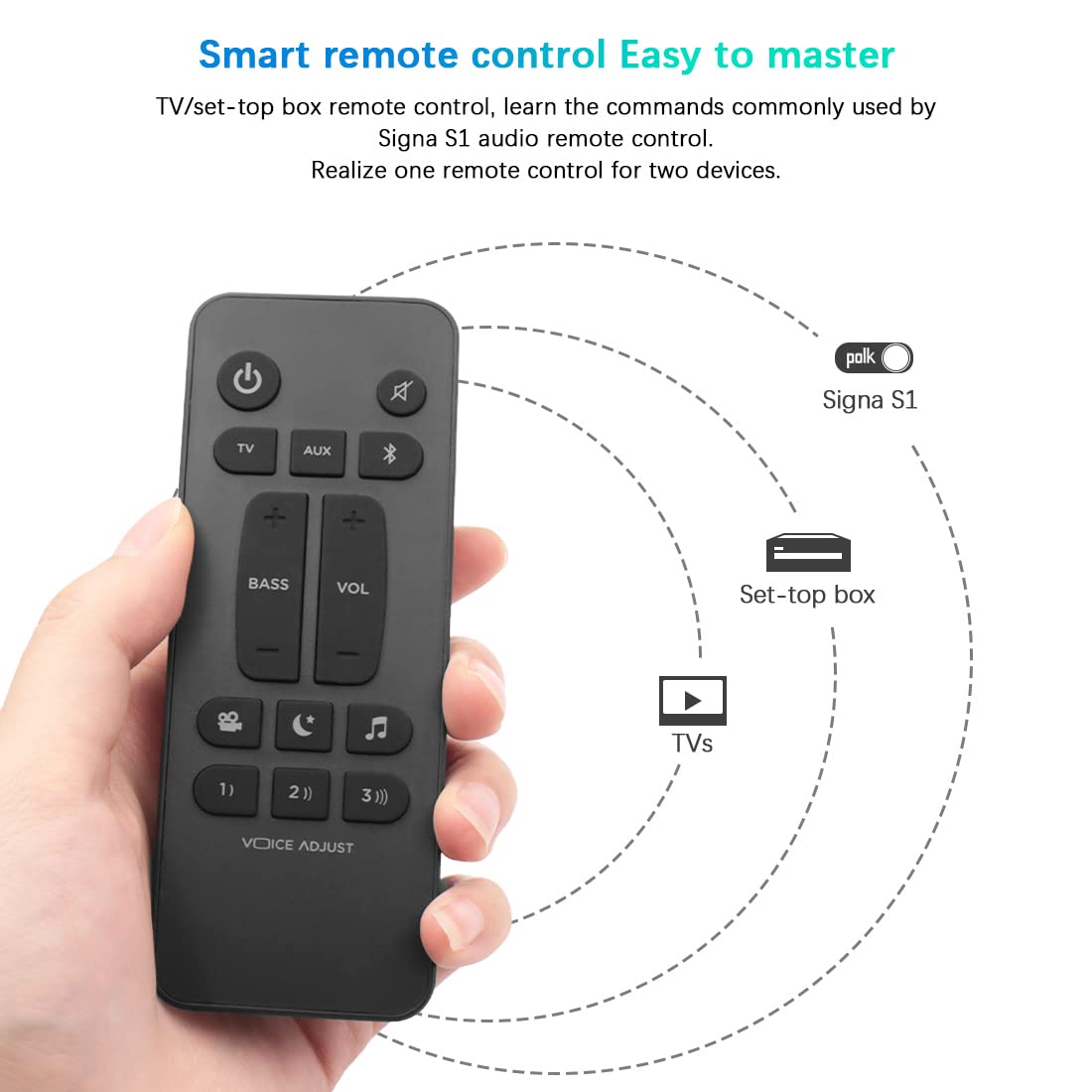 Seayoo Polk remote demonstrates easy setup with Signa S2-S3 models.