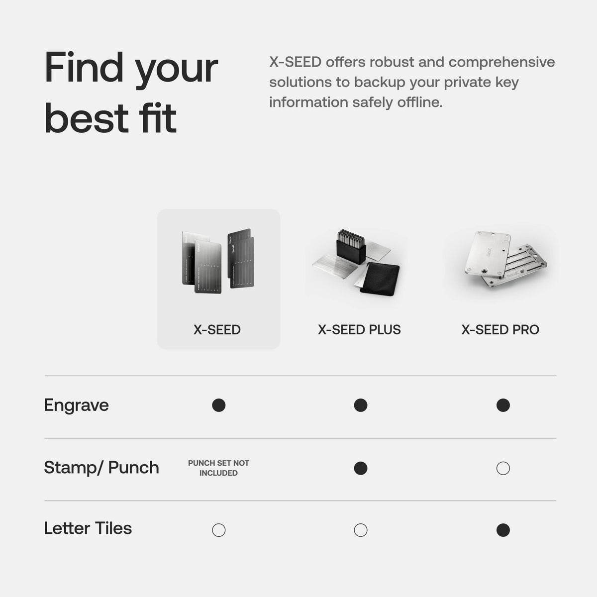 SecuX XSEED backup setup illustration for 4–8 wallets