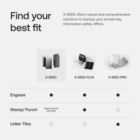 SecuX XSEED backup setup illustration for 4–8 wallets