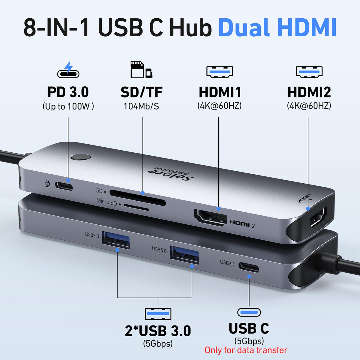 Selore&S-Global close-up of side ports highlighting fast USB-A and USB-C transfer speeds