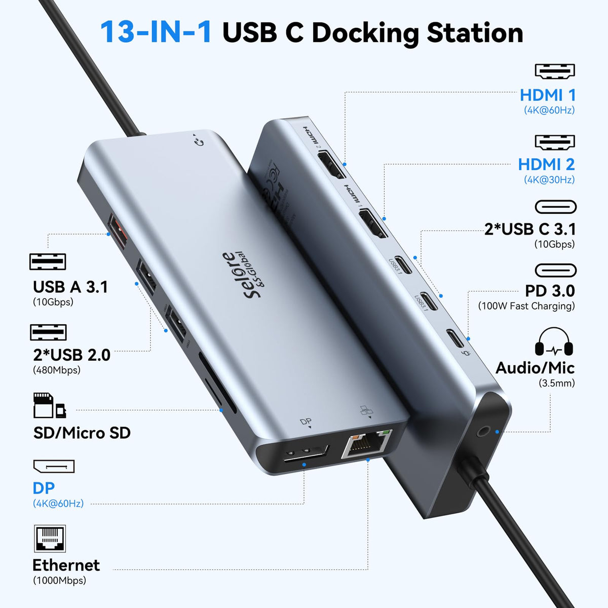 Selore&S-Global close-up of HDMI, DisplayPort and USB ports demonstrating versatile connectivity