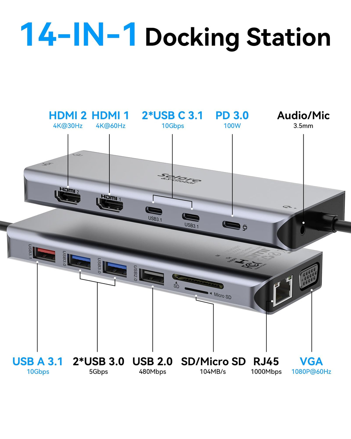 Selore&S-Global port close-up highlighting HDMI, VGA, USB and Ethernet for connectivity benefit