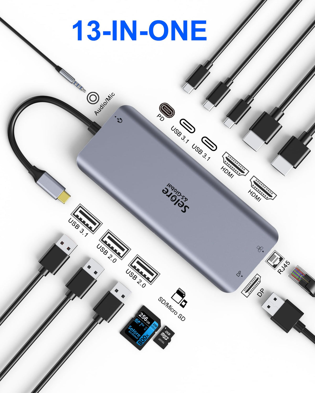 Selore&S-Global close-up of HDMI and DisplayPort ports highlighting high-resolution output