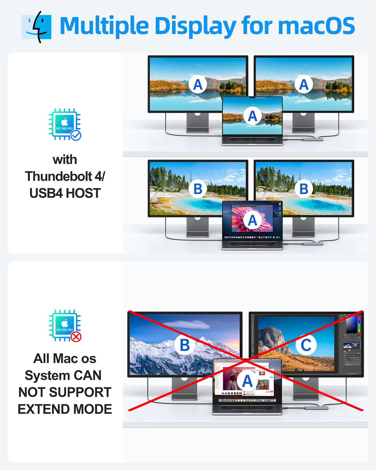 Selore hub connected to two 4K monitors demonstrating dual‑display productivity boost