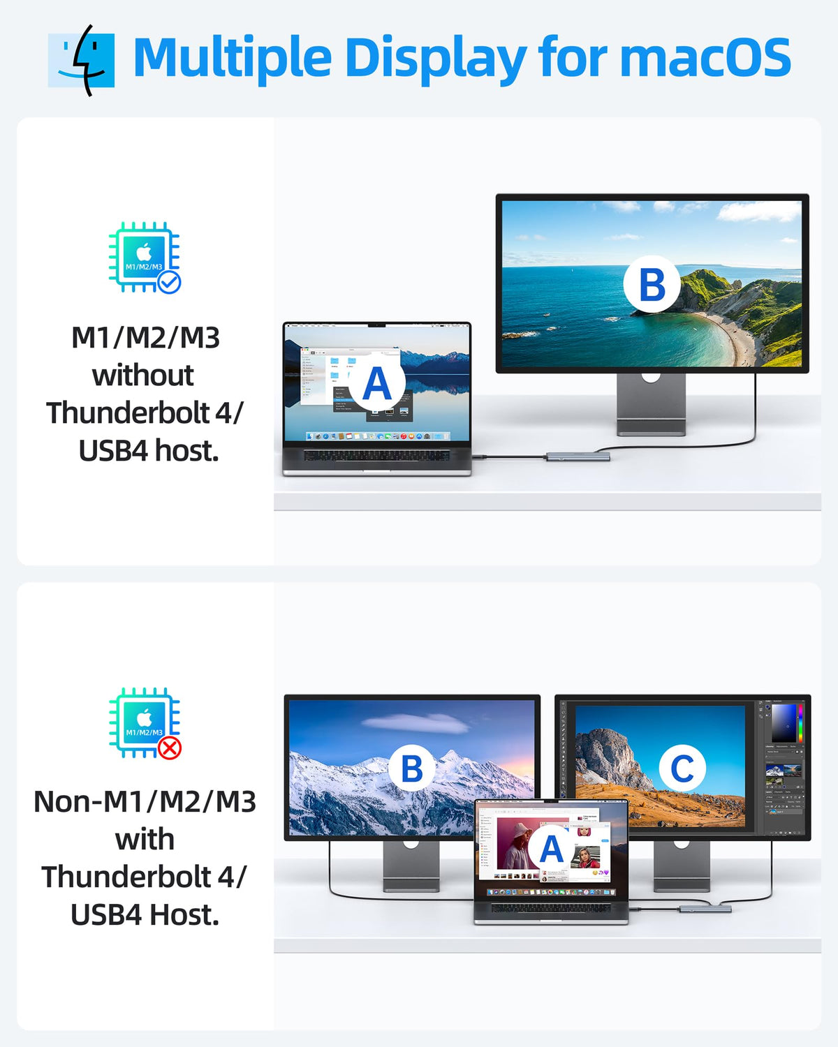 Selore&S-Global connected to two 4K monitors demonstrating expanded desktop productivity