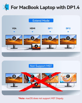 Selore&S-Global connected to laptop with dual 4K monitors, maximizing productivity with multiple displays