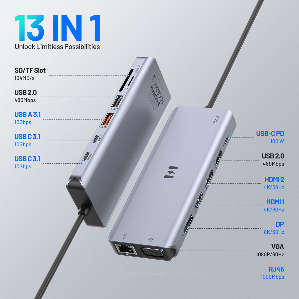 Selore&S-Global rear ports layout close-up illustrating all connection types for convenience