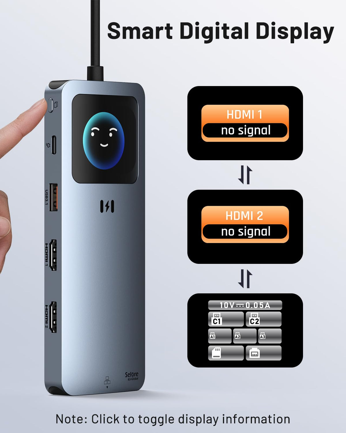Selore&S-Global LCD display closeup showing live PD and transfer readouts for instant monitoring