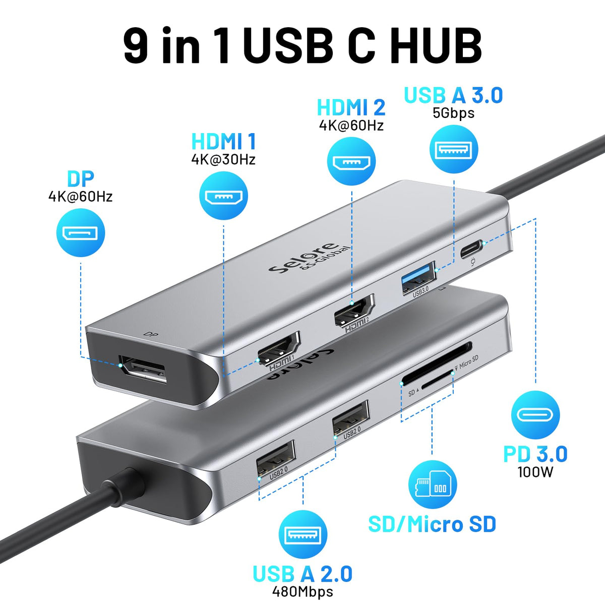 Selore&S-Global closeup of HDMI DisplayPort USB ports for reliable connection benefit