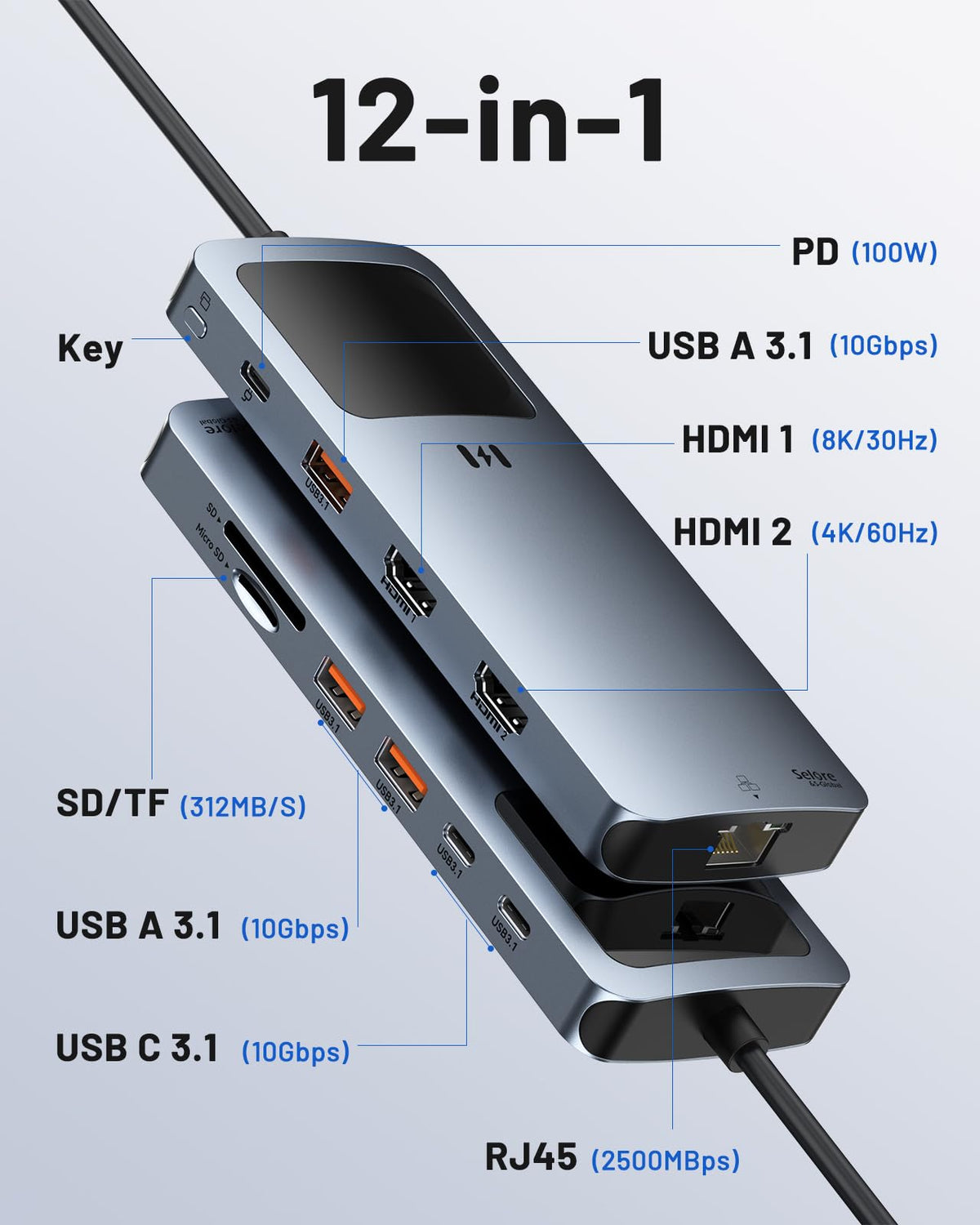 Selore&S-Global rear ports closeup showing HDMI, Ethernet and USB connectors for reliable connections