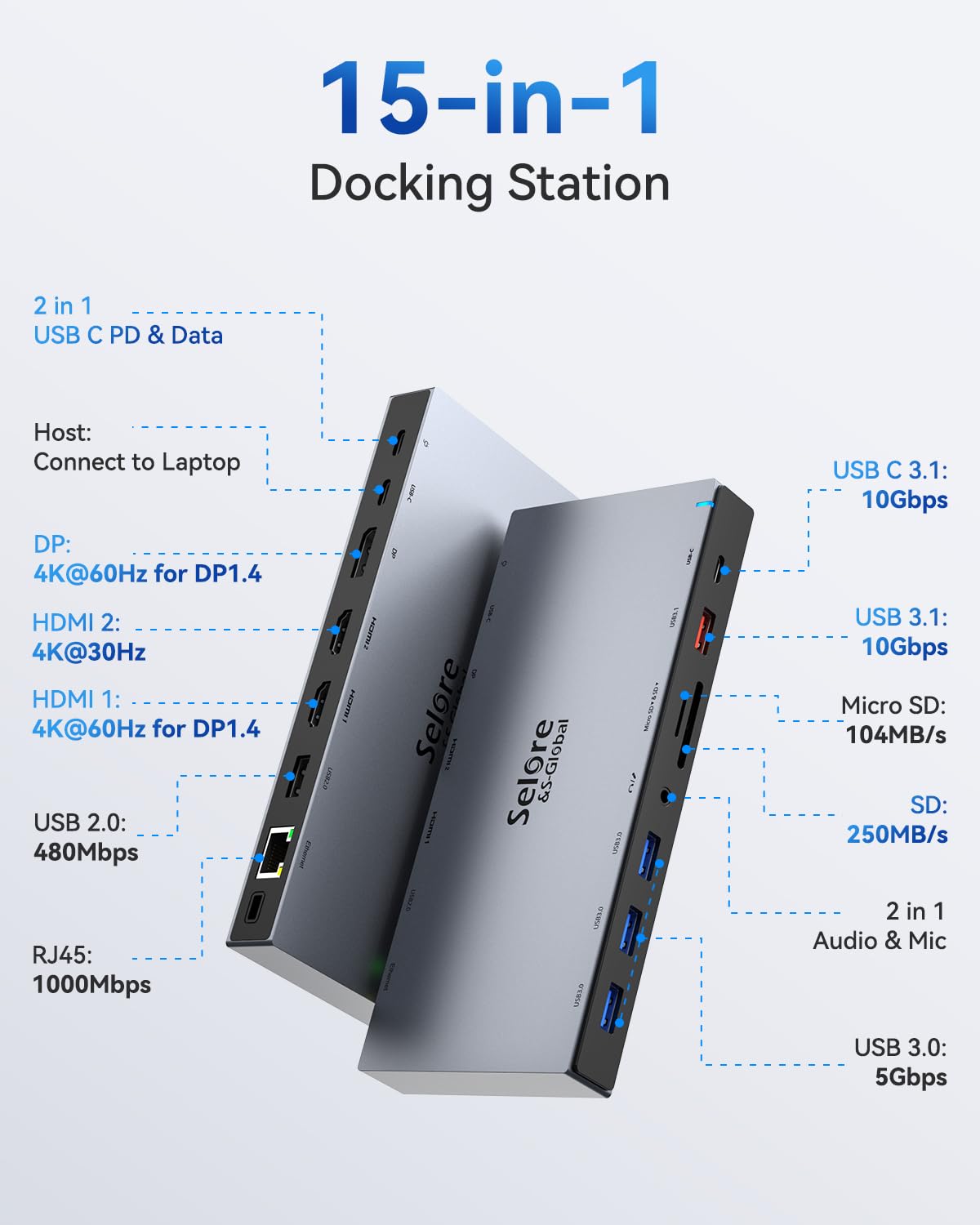 Selore S-Global triple-display setup enabling extended work sessions on compatible laptops